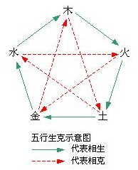 仙变五行荒漠攻略